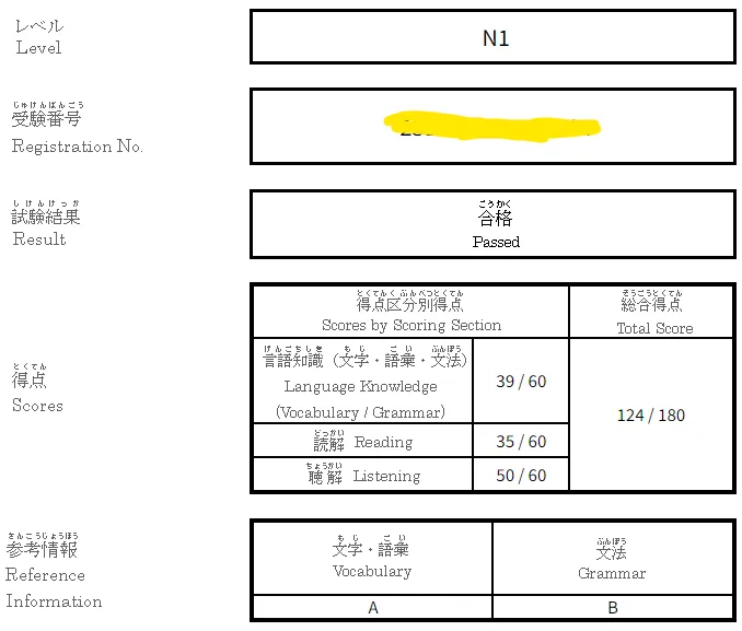 JLPT results